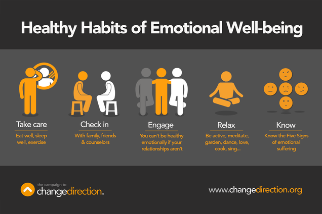 Illustration for article titled Healthy Habits of Emotional Well-Being